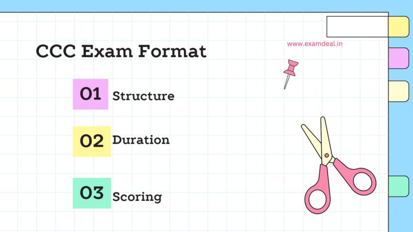 CCC Exam Format: Complete Guide to the Structure, Duration, and Scoring